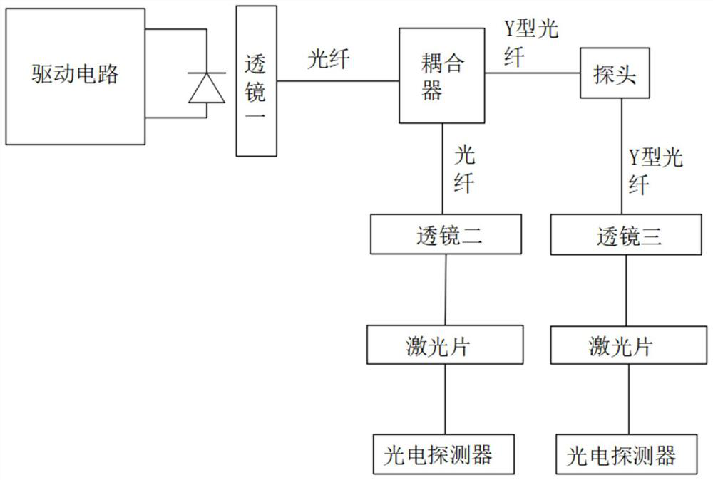 Fluorescent optical fiber temperature measuring system for biomedicine