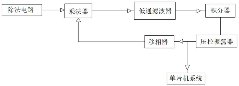 Fluorescent optical fiber temperature measuring system for biomedicine