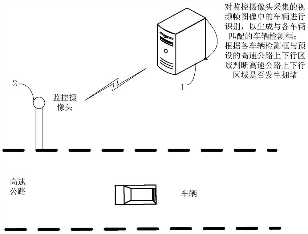 Expressway congestion judgment method, device, equipment and medium