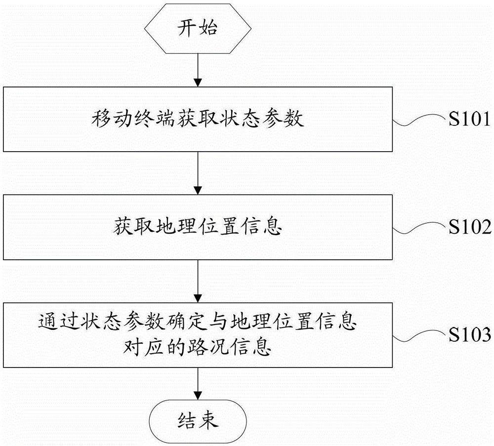 Method for obtaining road condition information and mobile terminal