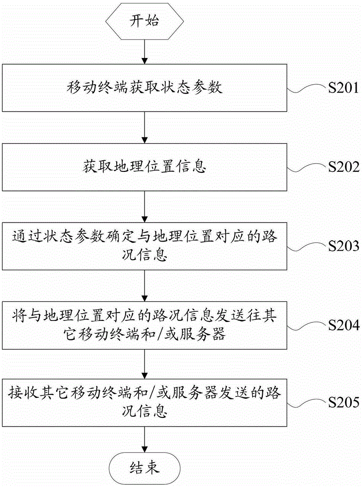 Method for obtaining road condition information and mobile terminal