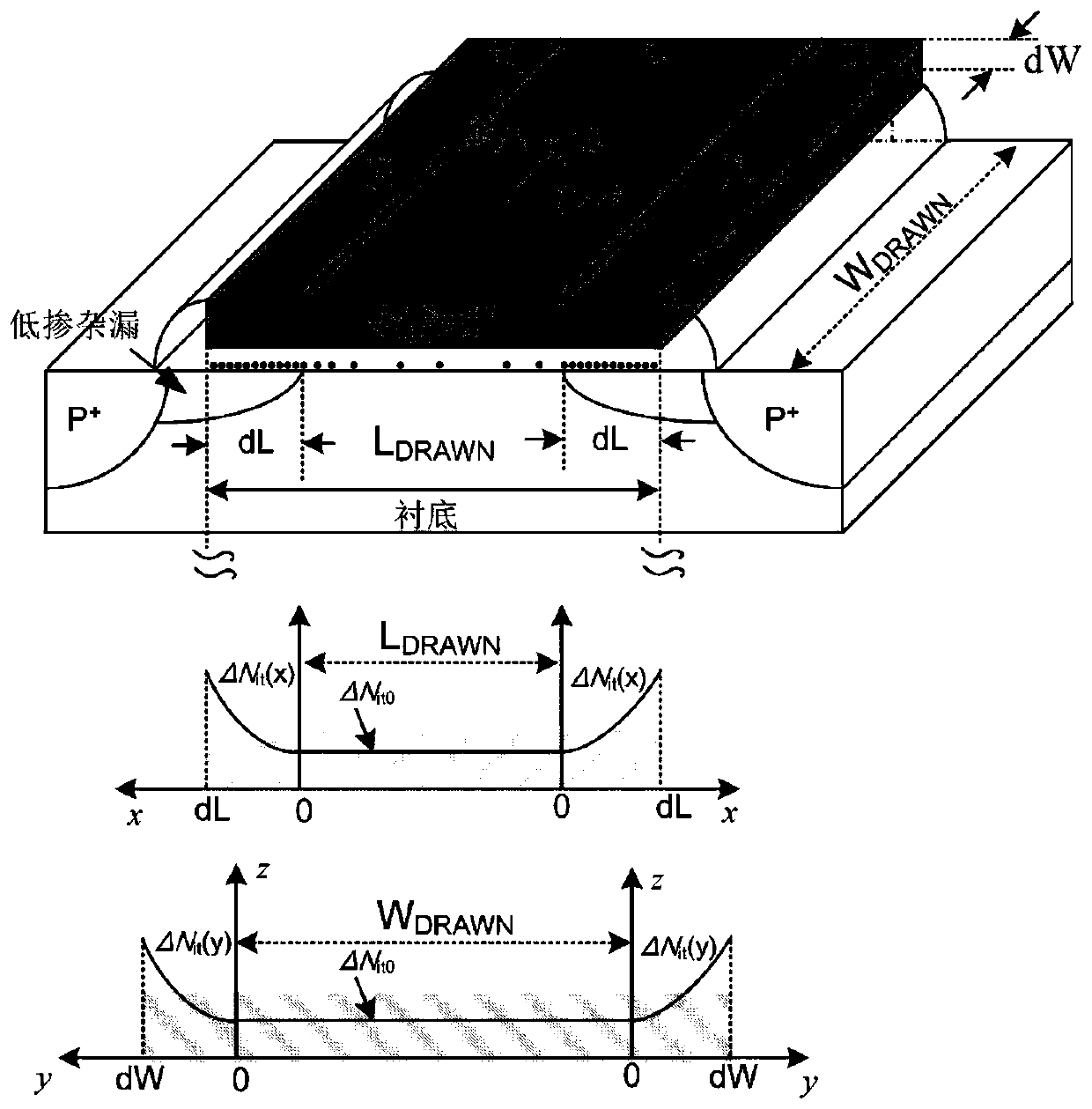 A method for obtaining nbti degradation model based on non-uniform distribution of interface traps