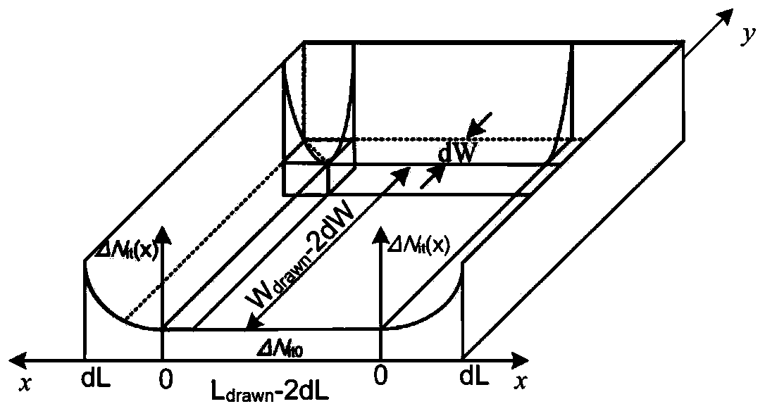 A method for obtaining nbti degradation model based on non-uniform distribution of interface traps