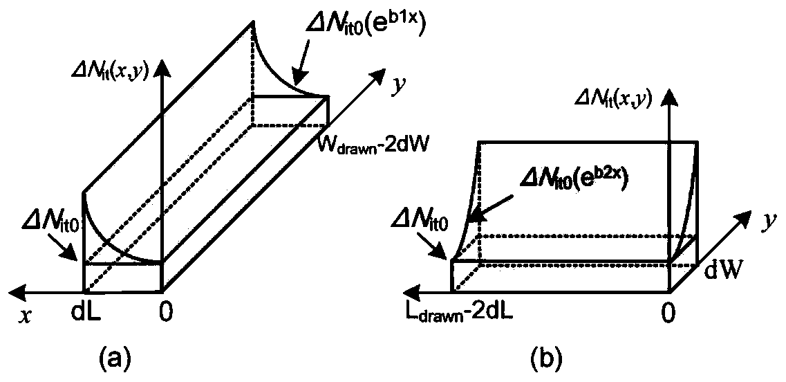 A method for obtaining nbti degradation model based on non-uniform distribution of interface traps