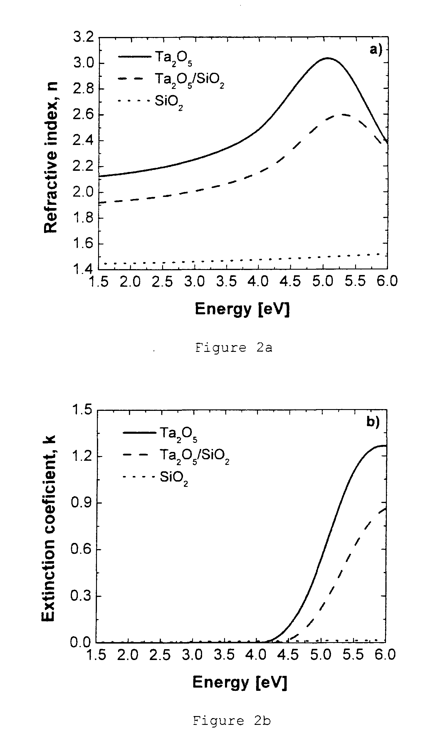 Amorphous multicomponent dielectric based on the mixture of high band gap and high k materials, respective devices and manufacture