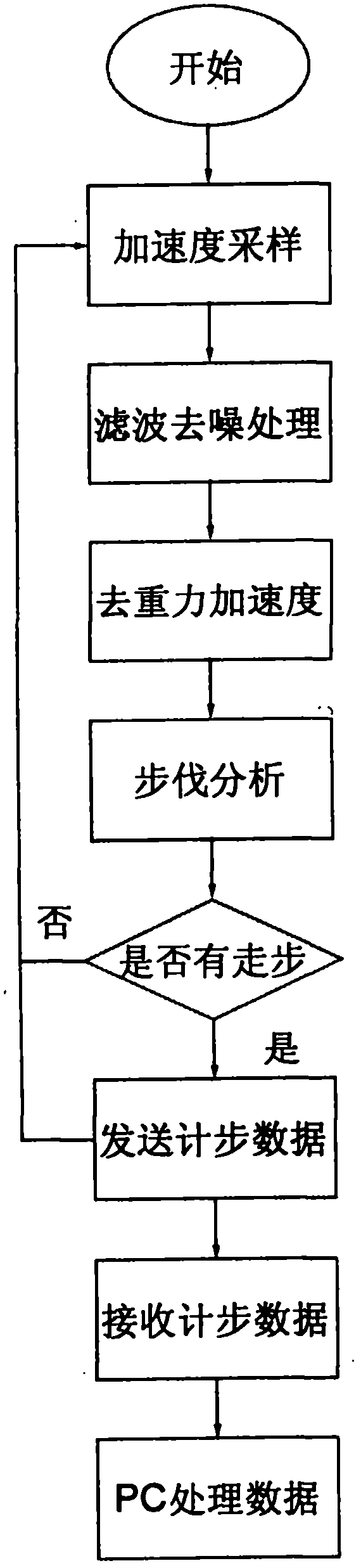 Cow estrus monitoring system