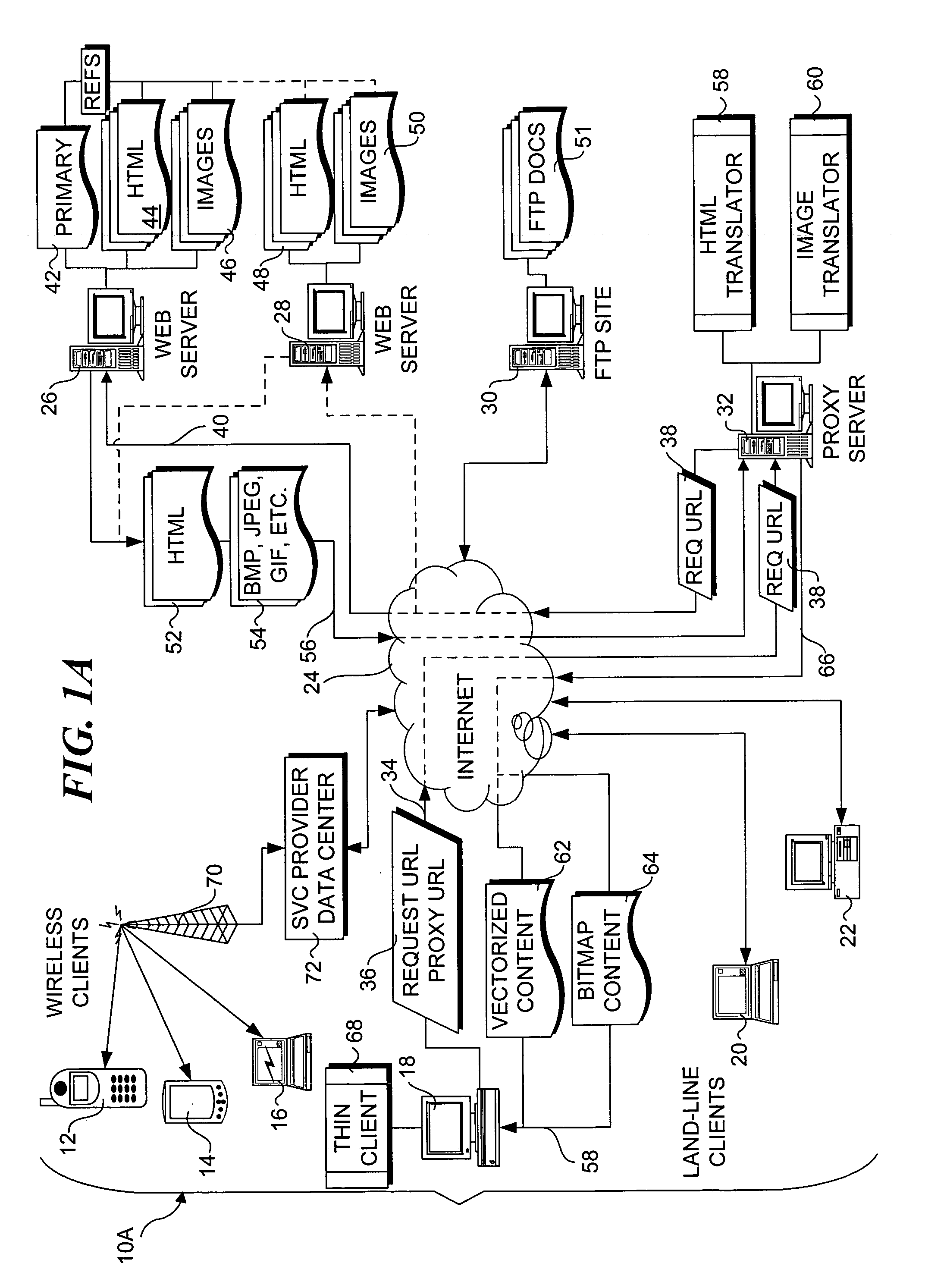 Resolution independent vector display of internet content