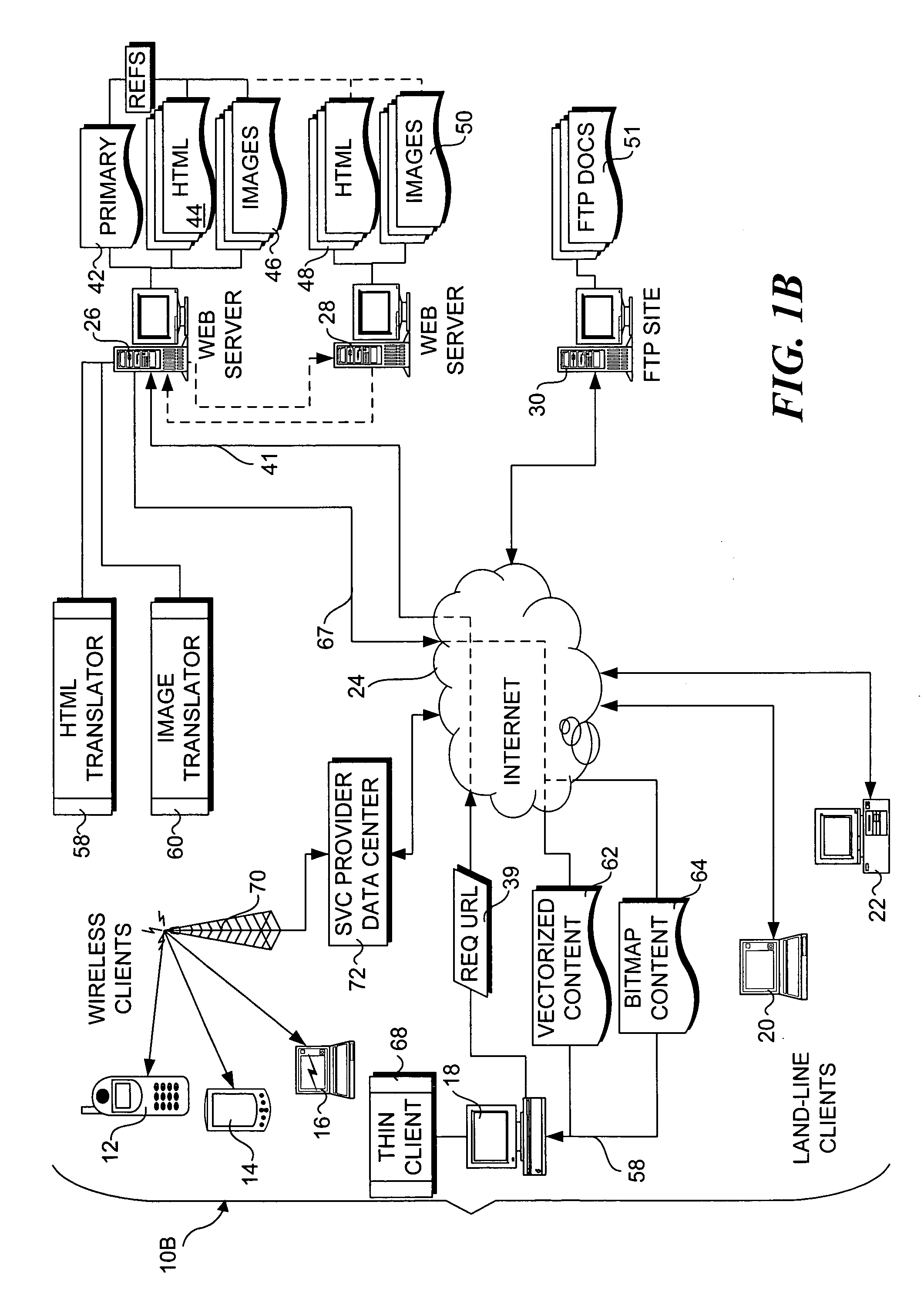 Resolution independent vector display of internet content