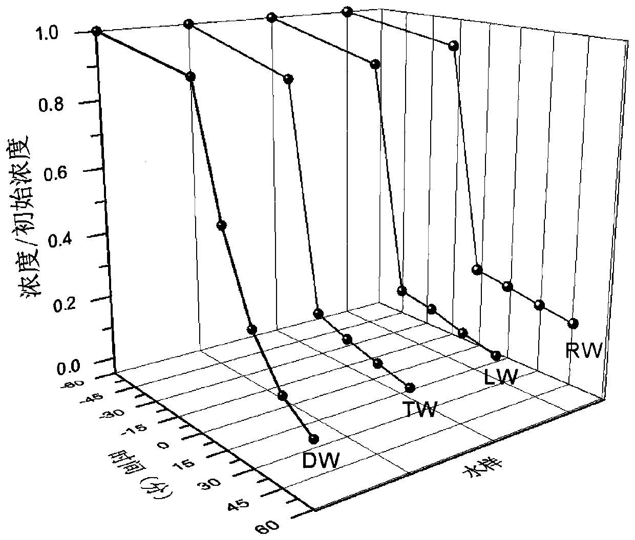 Iron porphyrin-flaky bismuth tungstate two-dimensional composite material and preparation method thereof