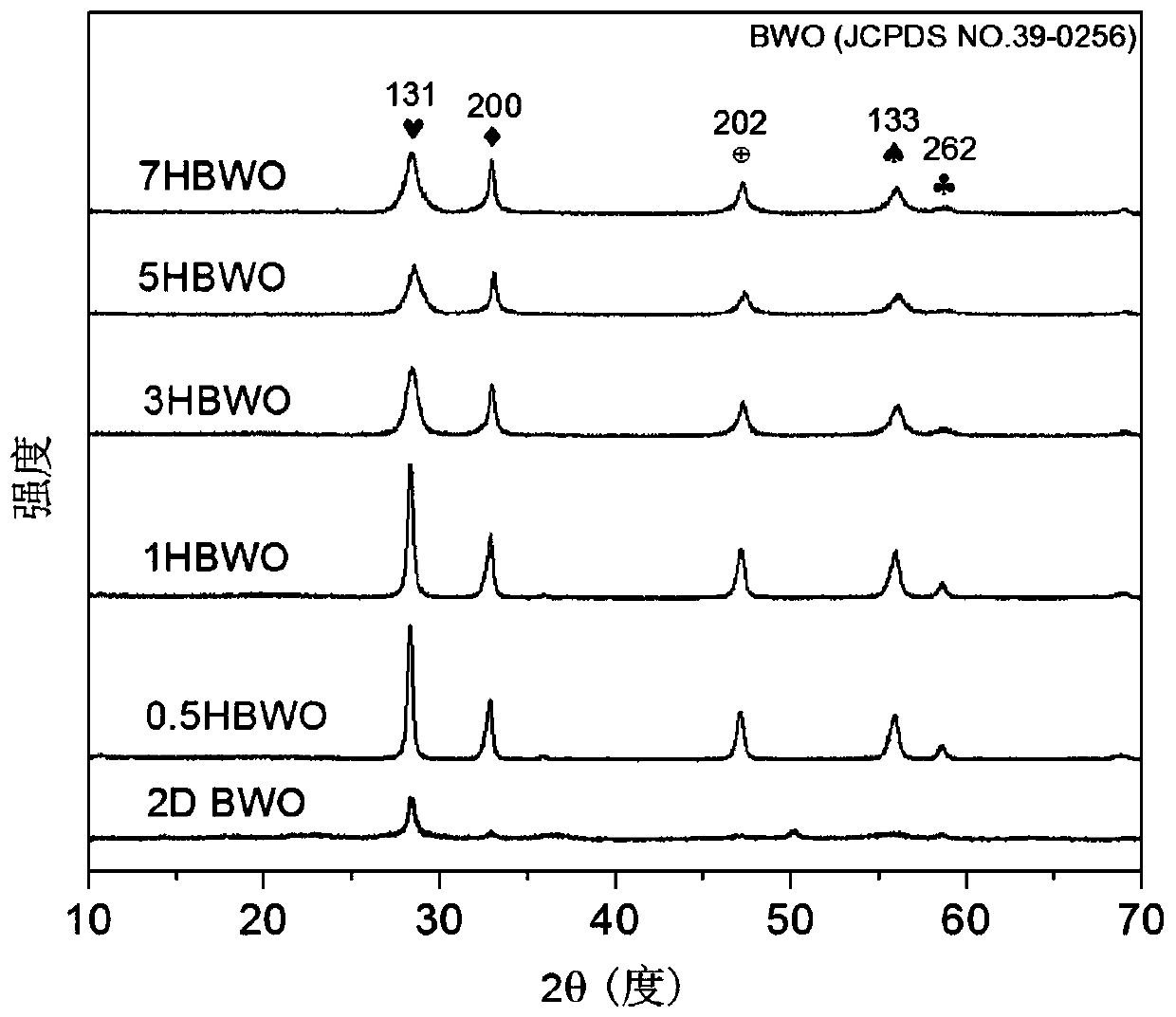 Iron porphyrin-flaky bismuth tungstate two-dimensional composite material and preparation method thereof