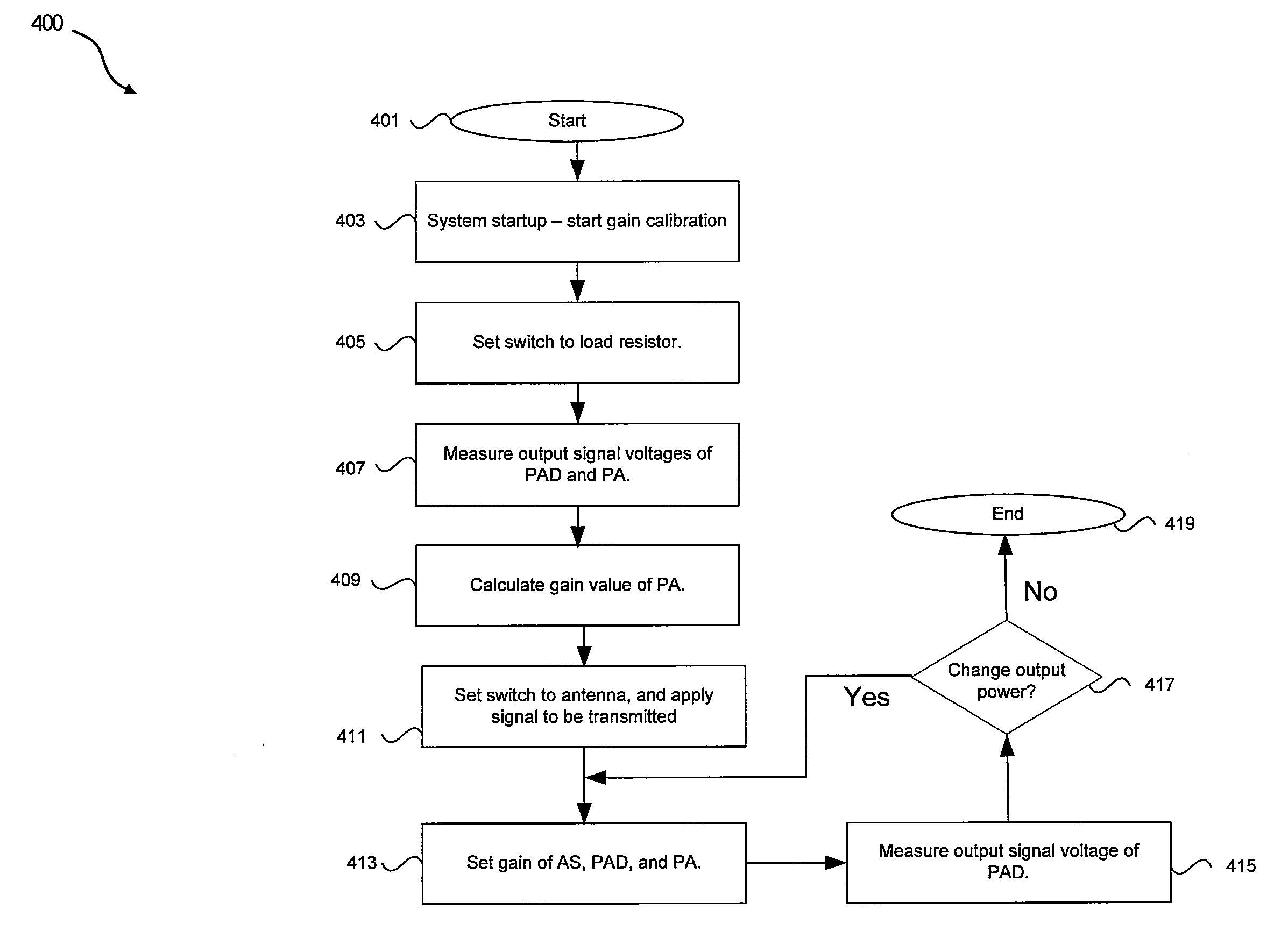 Method and system for mitigating a voltage standing wave ratio