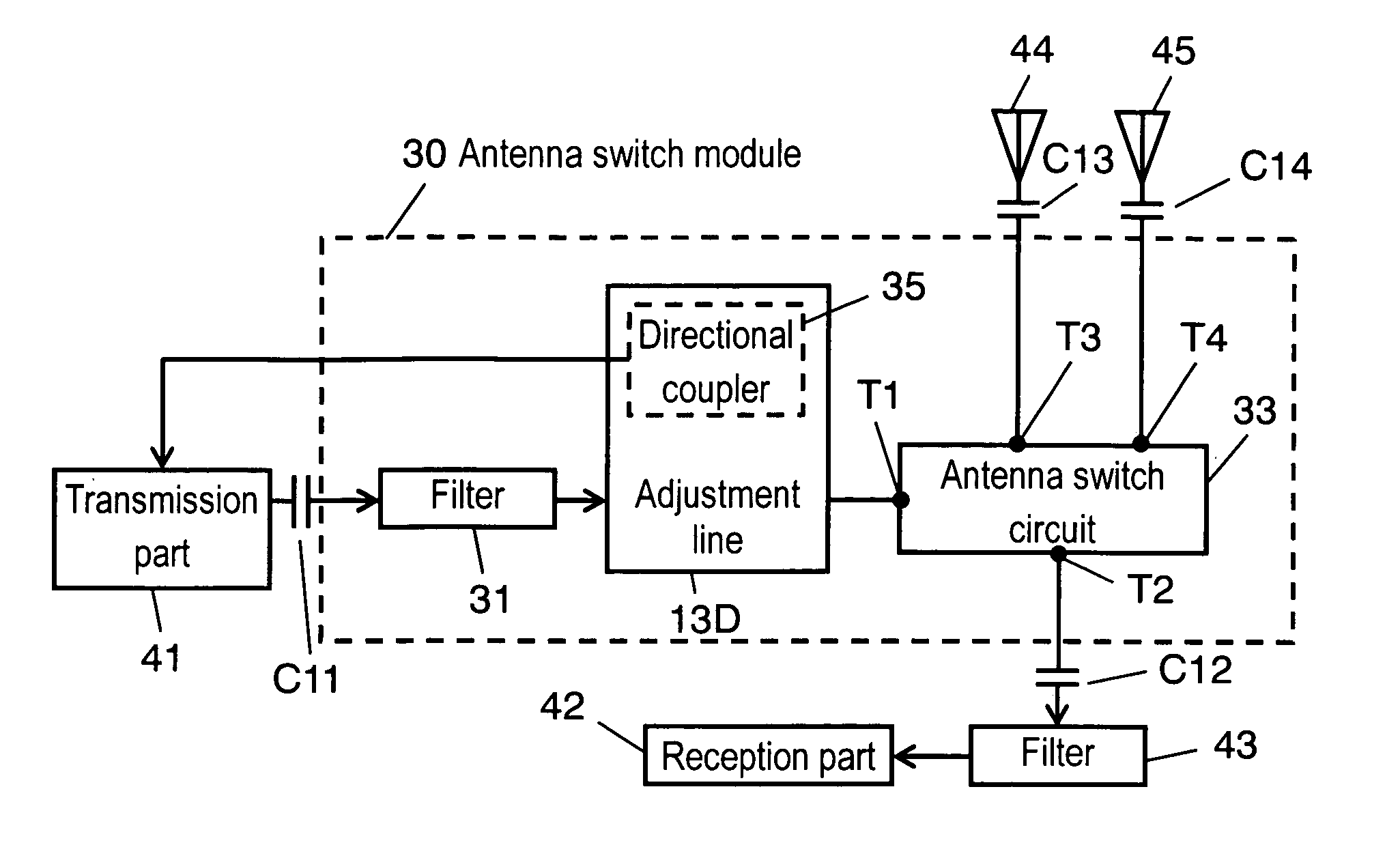 Antenna Switch Module