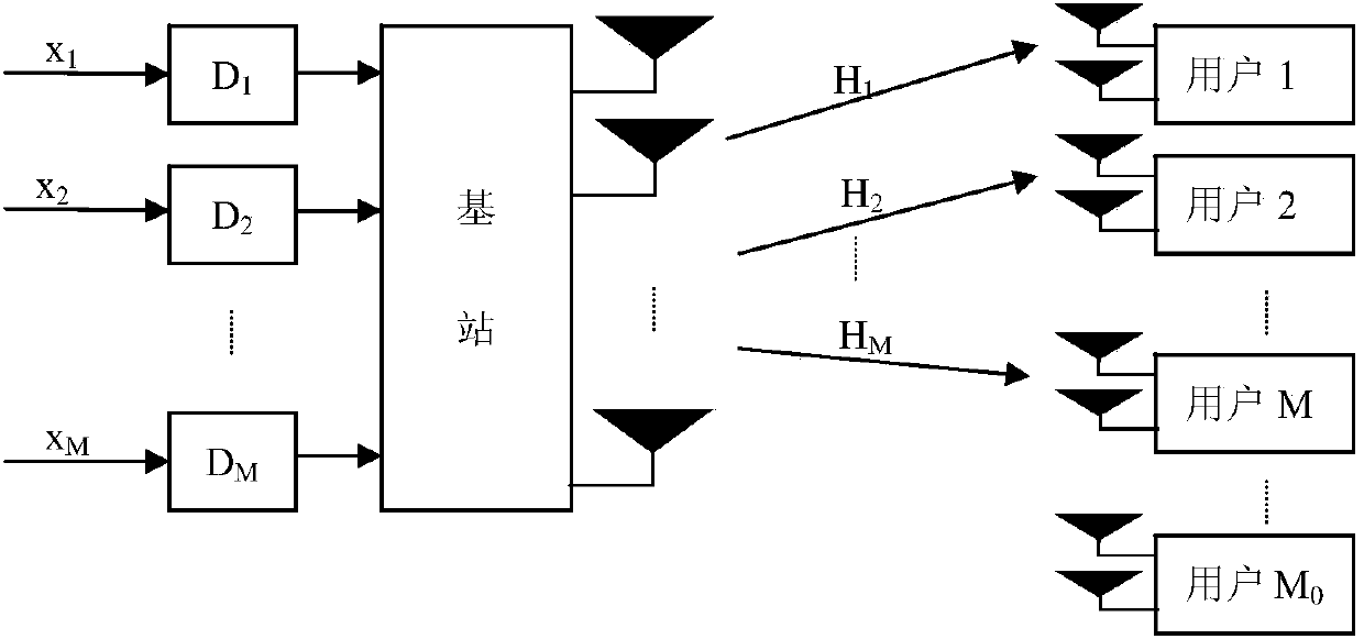 Energy efficiency, spectral efficiency and QoS integrated optimization method in large-scale MIMO