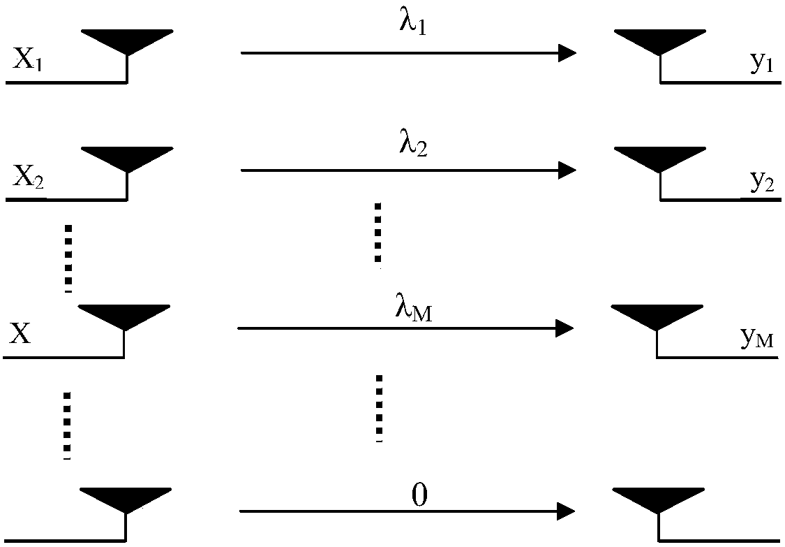 Energy efficiency, spectral efficiency and QoS integrated optimization method in large-scale MIMO