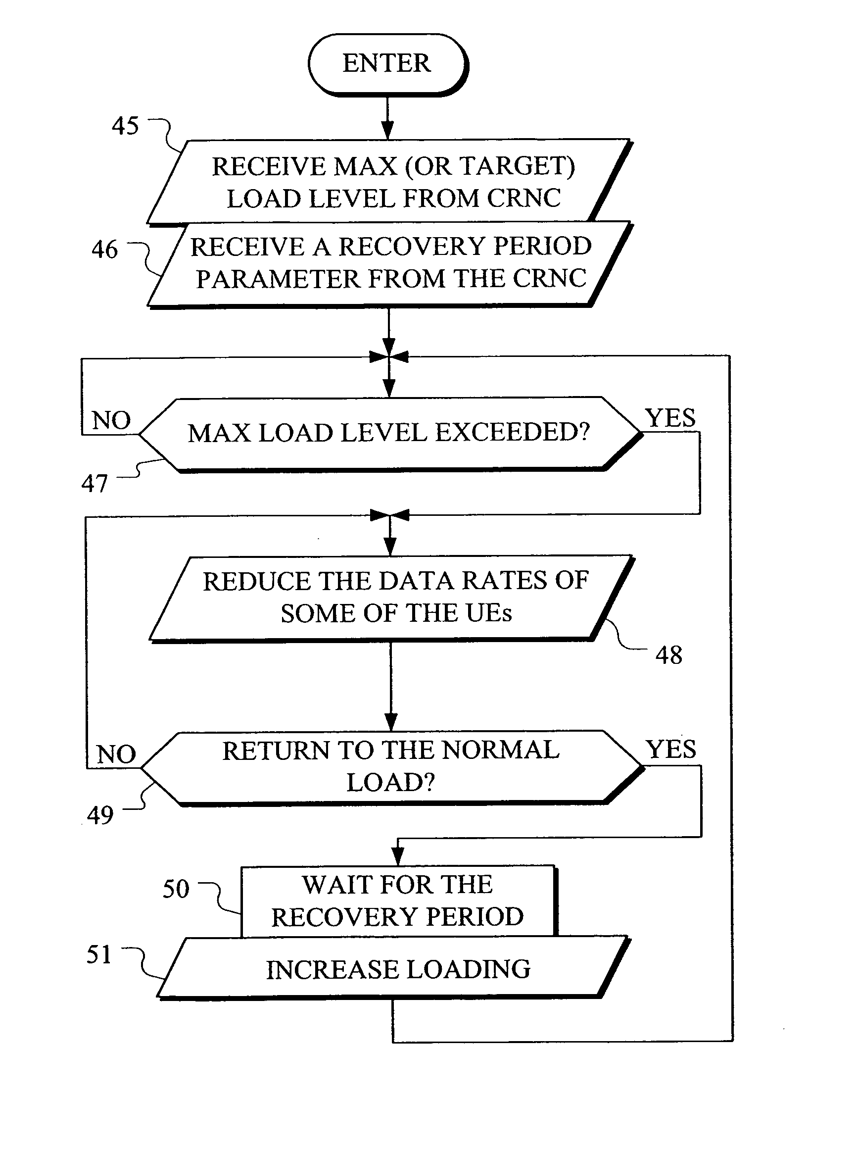 Apparatus and method for arbitrary data rate ramp up after overload on wireless interface