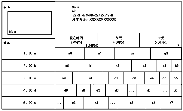 Control method for focus movements on EPG user interface, and display terminal