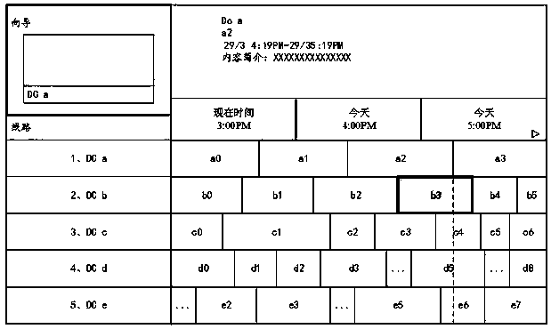 Control method for focus movements on EPG user interface, and display terminal