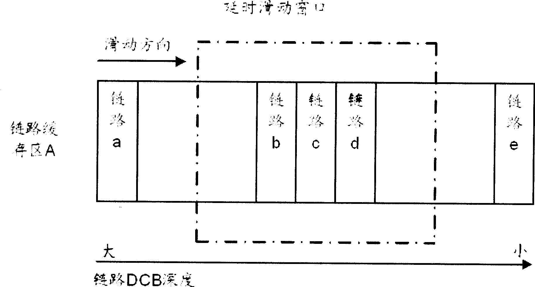 Method of adjusting time delay in reversal multiplexing protocol of asynchronous transmission mode