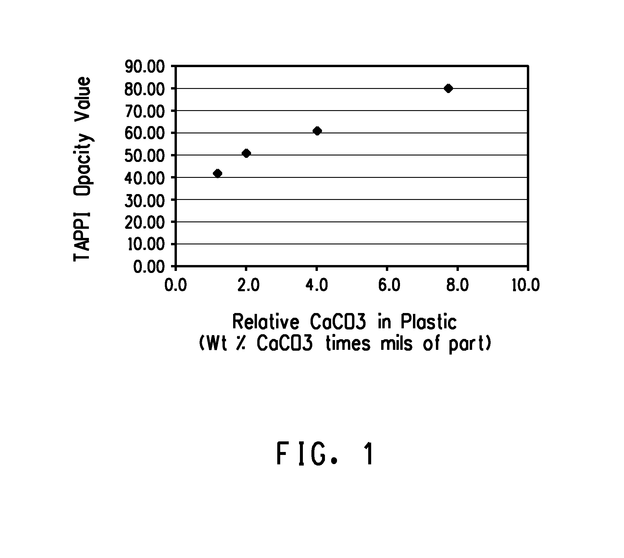 Materials with enhanced protection of light sensitive entities