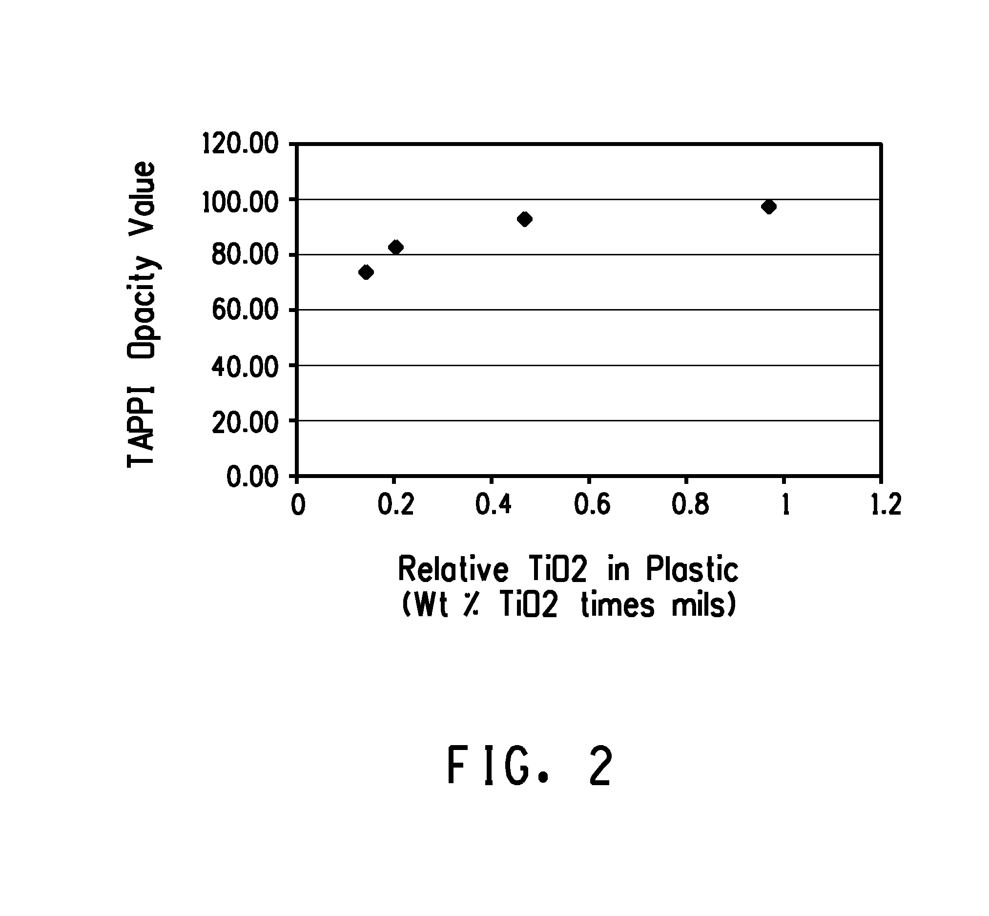 Materials with enhanced protection of light sensitive entities