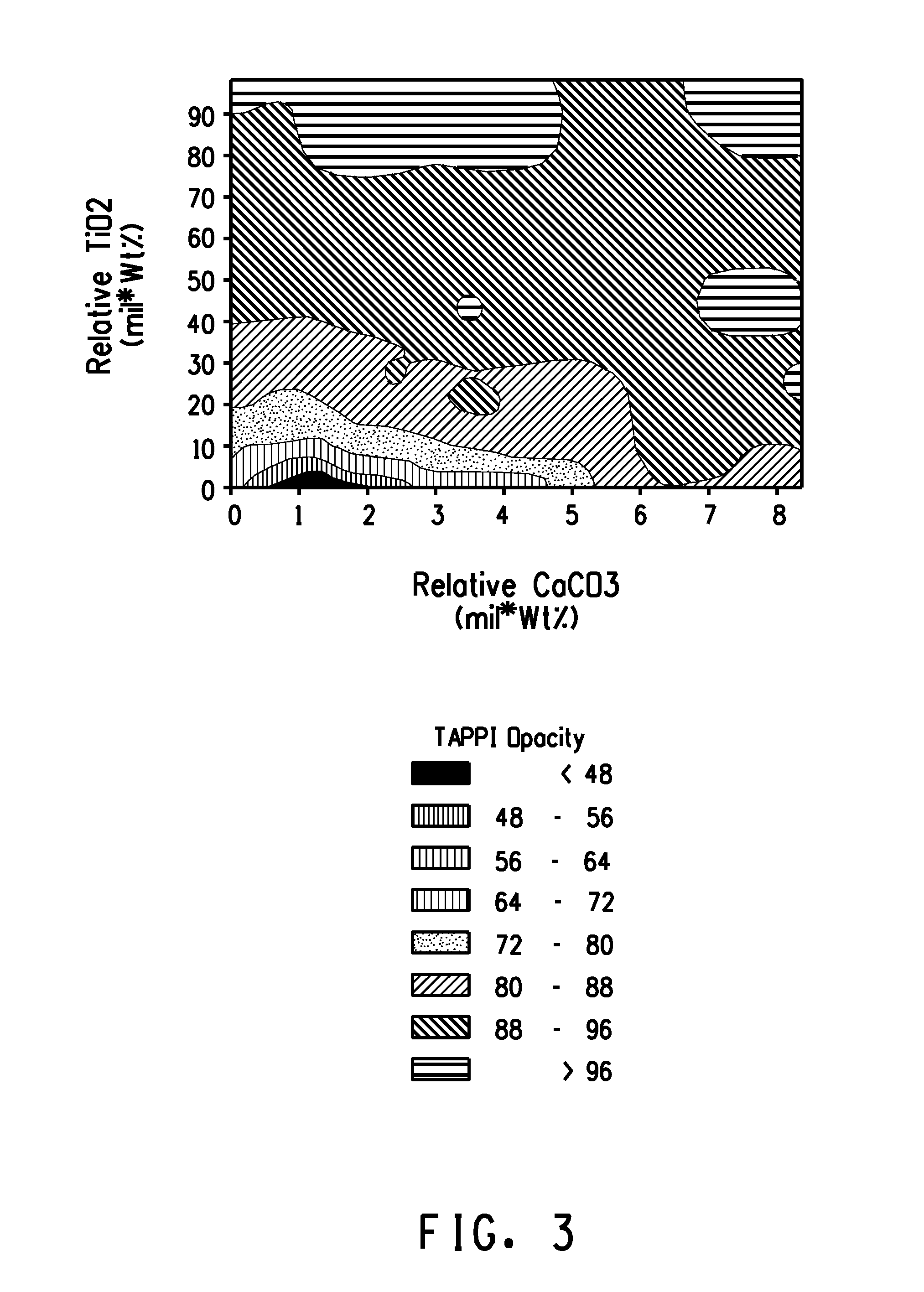 Materials with enhanced protection of light sensitive entities