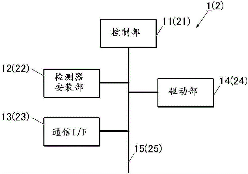 Dynamic diagnosis support information generation system