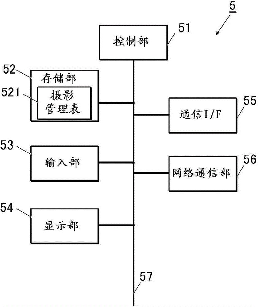 Dynamic diagnosis support information generation system