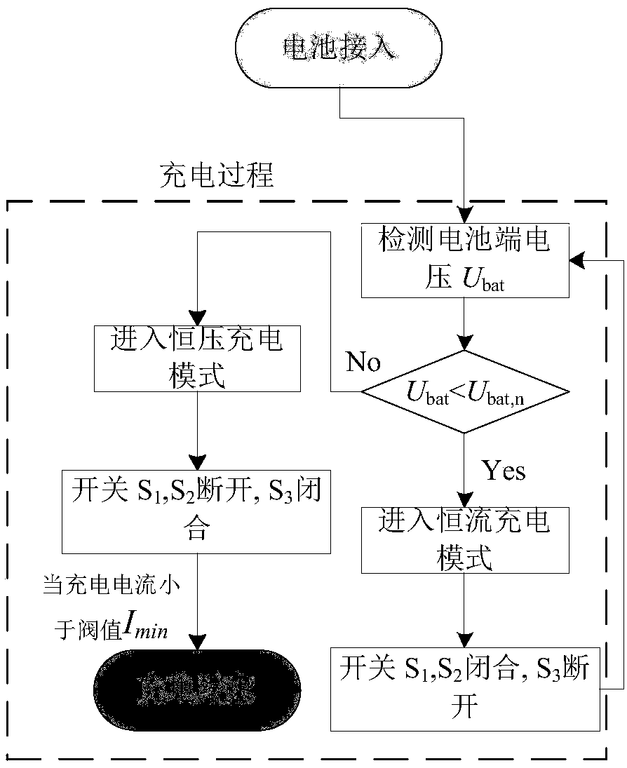 A constant current-constant voltage wireless charging system and charging method thereof