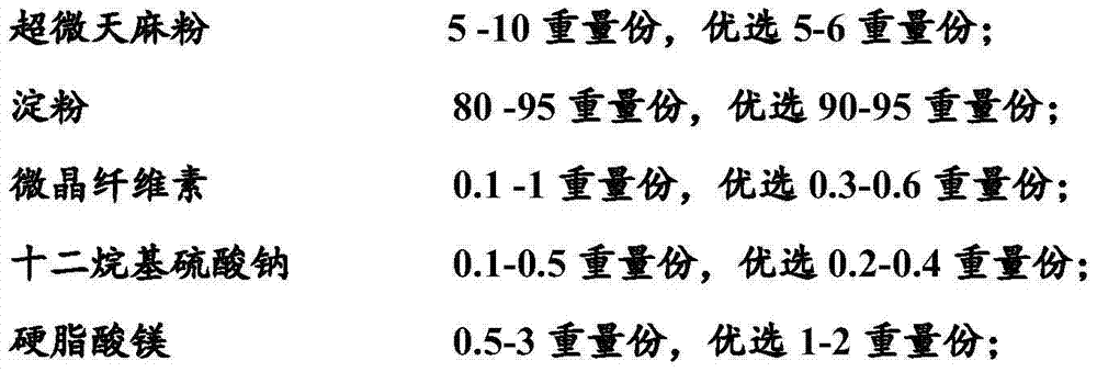 Ultramicro wall-broken gastrodia elata composition and preparation method thereof