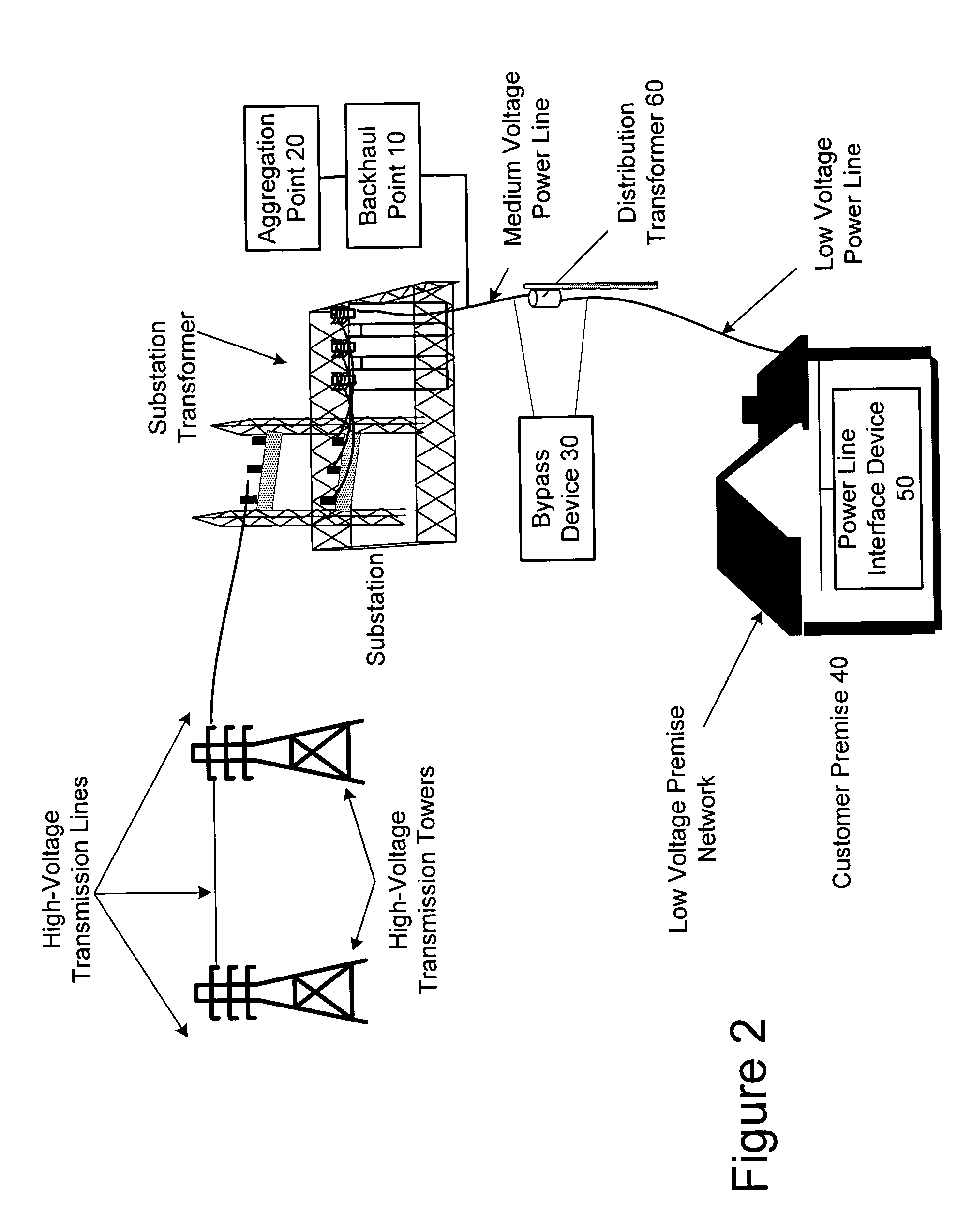 Power line communication apparatus and method of using the same