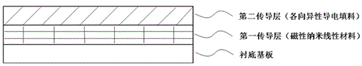 Magnetic field and application of magnetic nanowires in transparent conductive film as well as transparent conductive film and preparation method