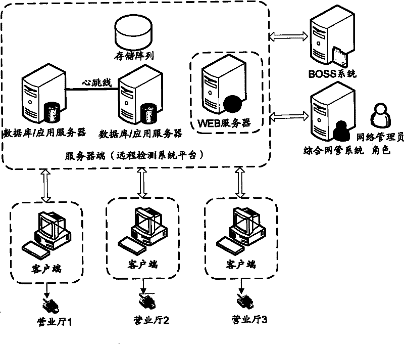 Smart card remote detection method and system