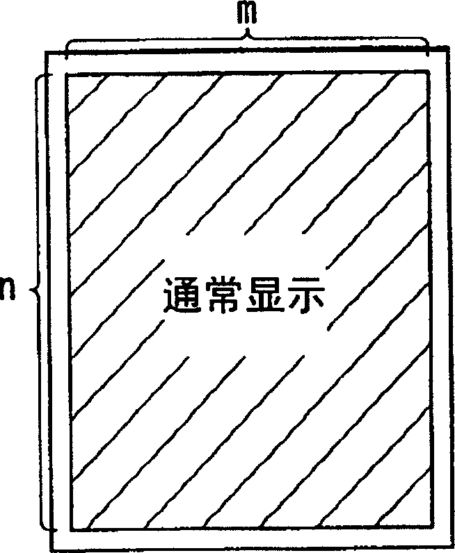 Driving method of display device and its driving circuit