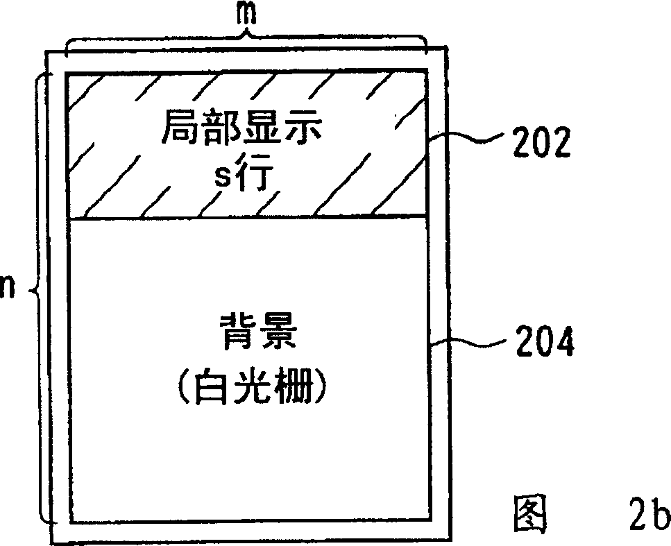 Driving method of display device and its driving circuit