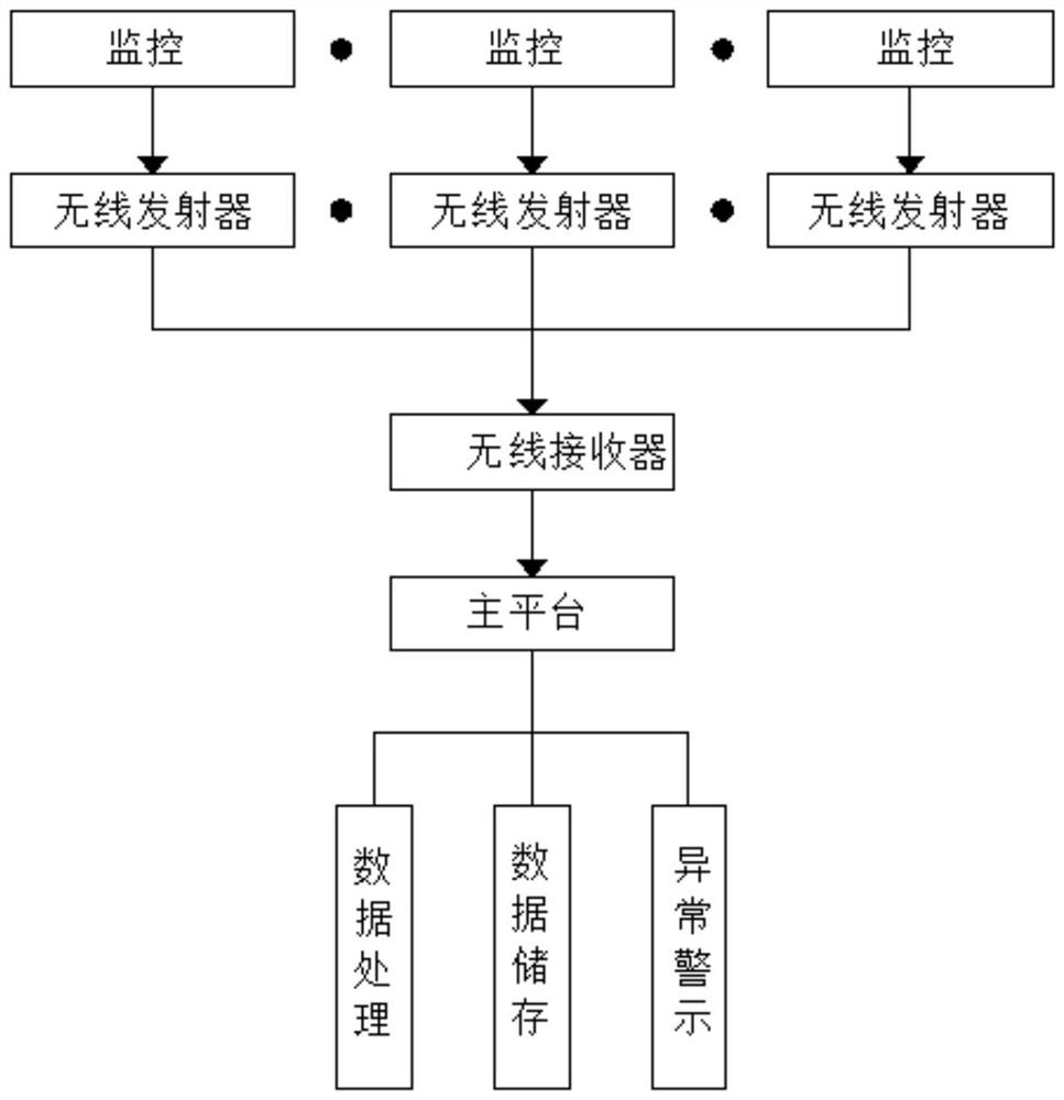 Intelligent hazardous chemical substance vehicle area access monitoring and management system