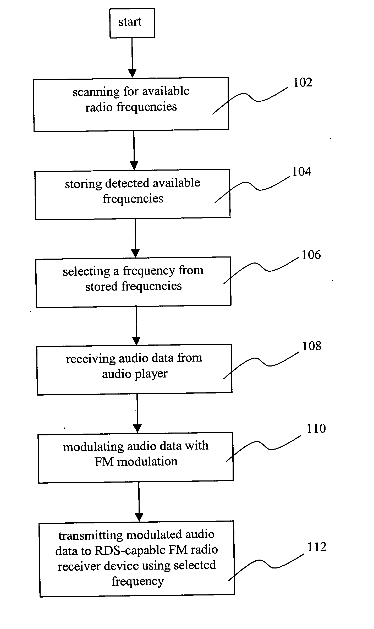 Method and device for low-power FM transmission of audio data to RDS (Radio Data System) capable FM radio receiver