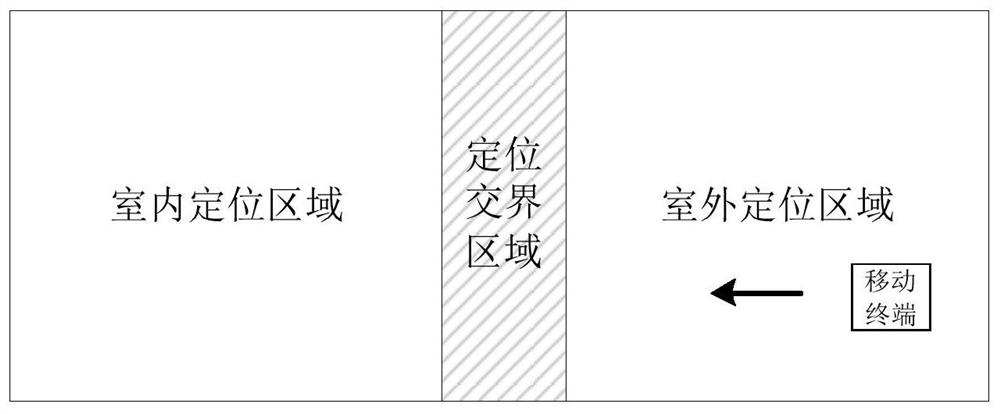 Indoor and outdoor seamless switching positioning method, device, computer equipment and storage medium