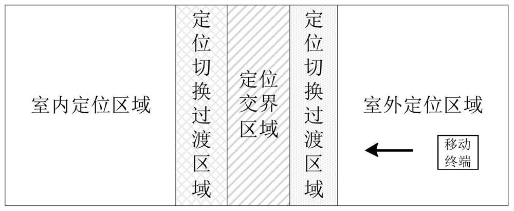 Indoor and outdoor seamless switching positioning method, device, computer equipment and storage medium