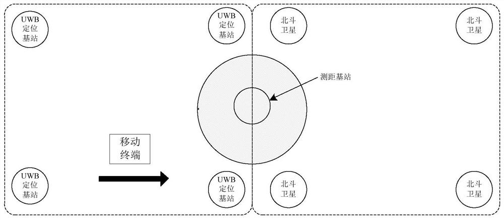 Indoor and outdoor seamless switching positioning method, device, computer equipment and storage medium