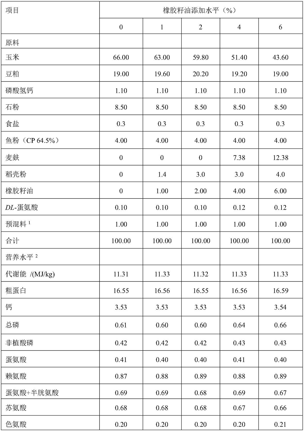 Diet for laying hens and application thereof