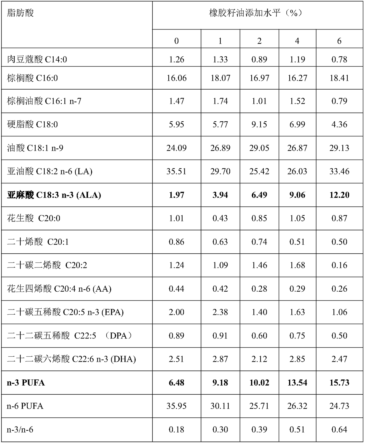 Diet for laying hens and application thereof