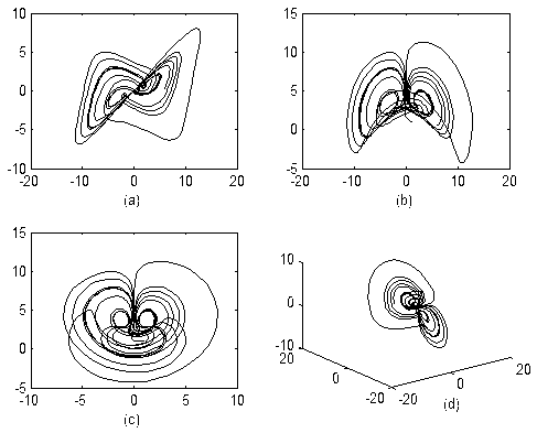 Method for rapidly restraining chaos harmonic waves of coupling generator set