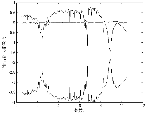 Method for rapidly restraining chaos harmonic waves of coupling generator set