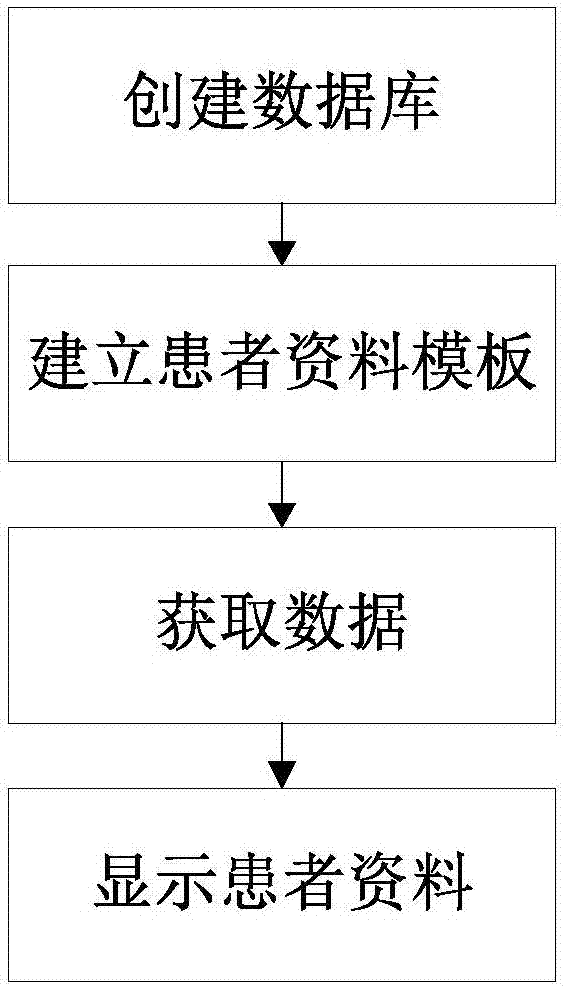 Method for interactive display of patient materials