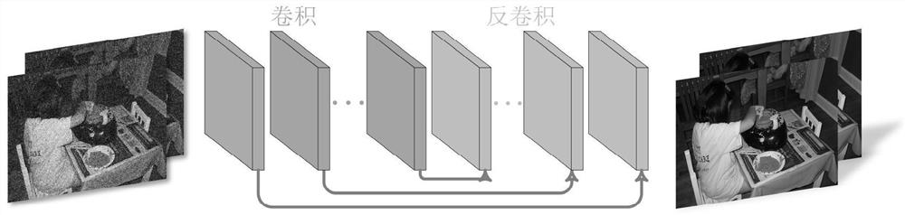 A Denoising Autoencoder Prior Information Algorithm for 6D Embedding for Color Image Super-Resolution Reconstruction