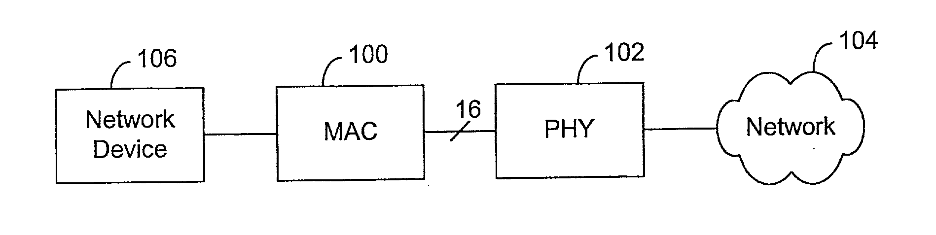 Serial media independent interface