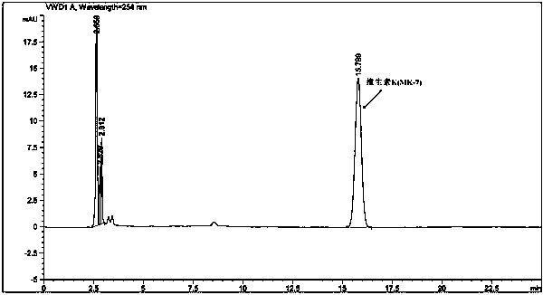 Detecting method of content of vitamin K&lt;2&gt;(MK-7)