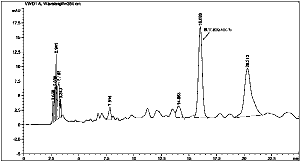 Detecting method of content of vitamin K&lt;2&gt;(MK-7)