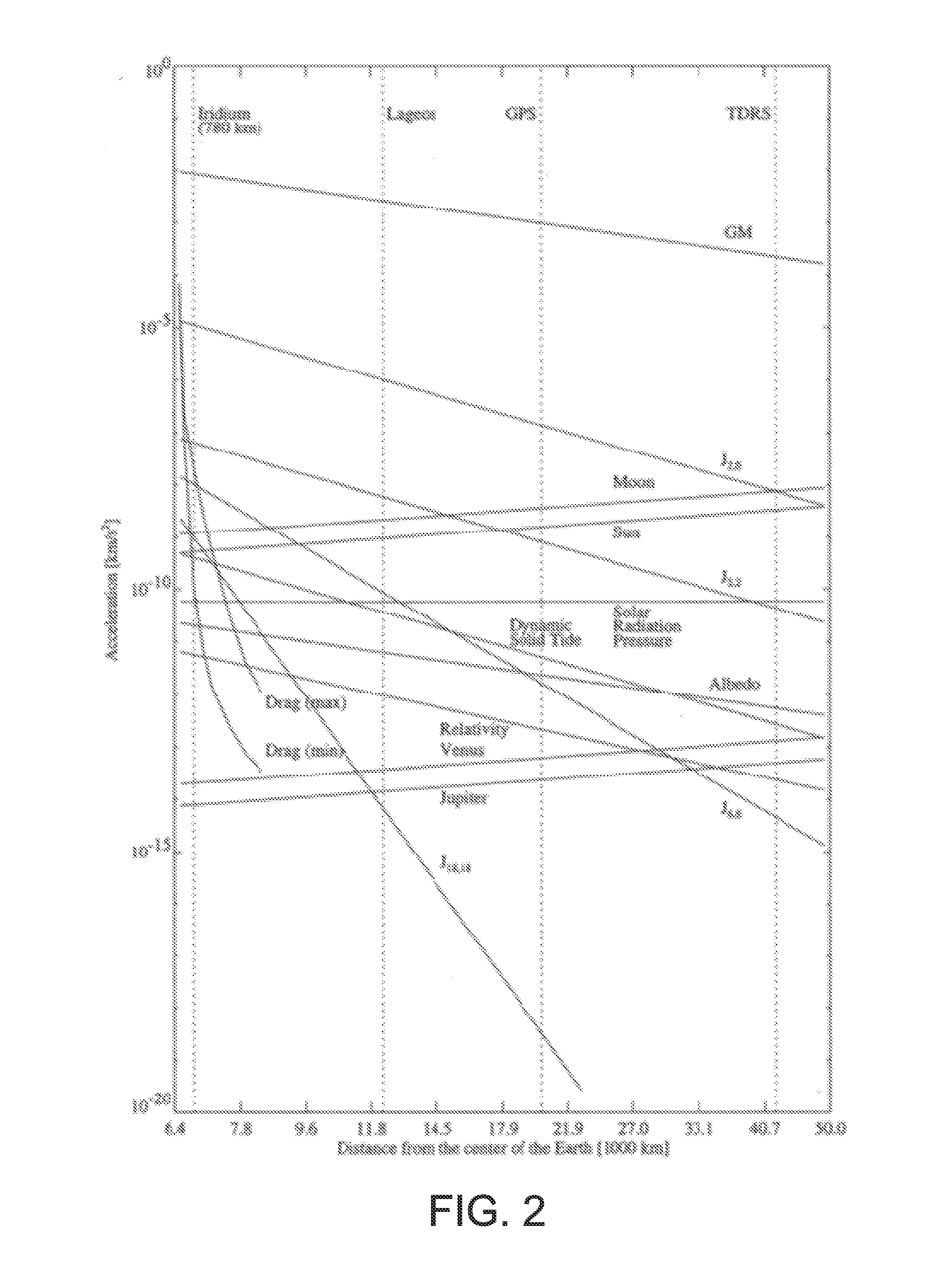 Systems and Methods for Optimizing Satellite Constellation Deployment