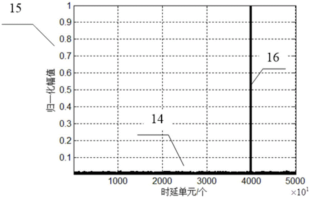 Radar target detection method based on sparse Fourier transform